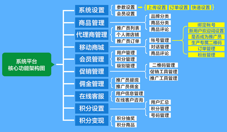 微商城开发